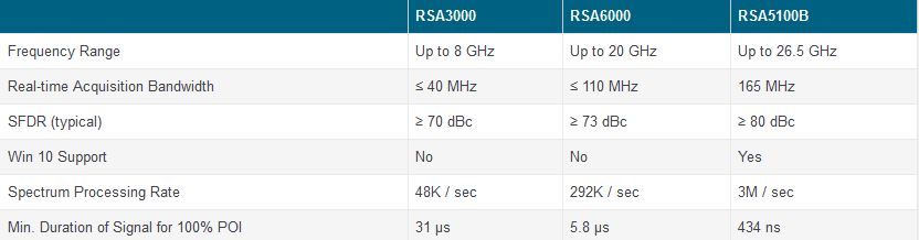 Der RSA50000B - Rabatte und Trade-In Möglichkeiten 