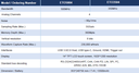 Micsig Tablet Oscilloscopes - ETO Series