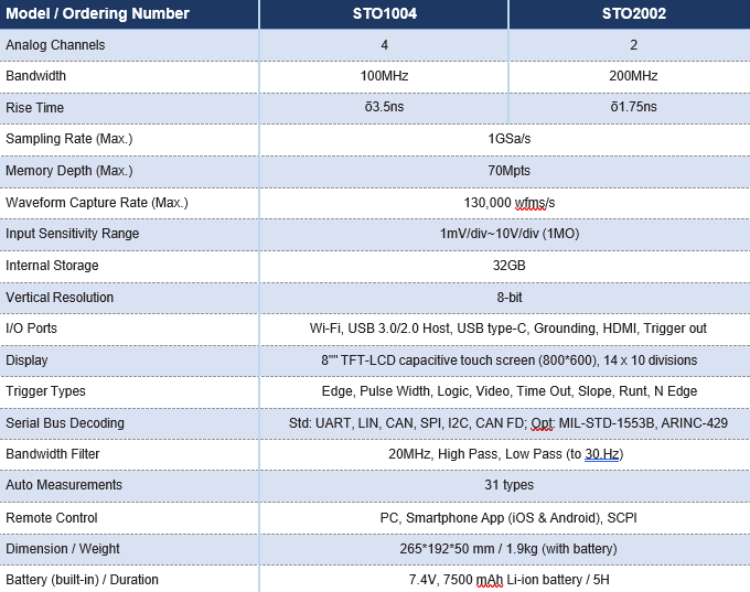 Micsig Tablet Oscilloscopes - Smart Series