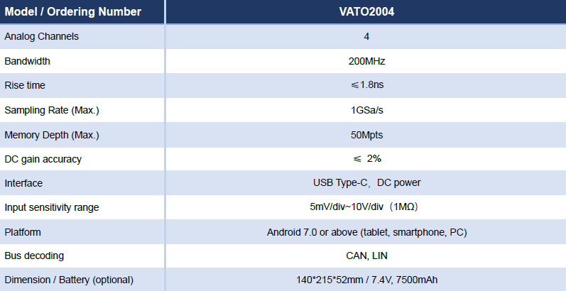 Micsig Automotive Oscilloscopes - VATO Series