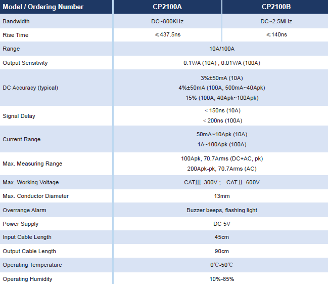 Micsig Low Frequency AC/DC Current Probes - CP2100 Series