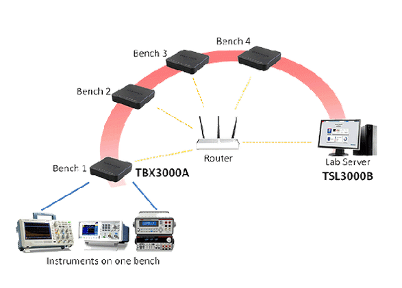 TSL3000B-FL